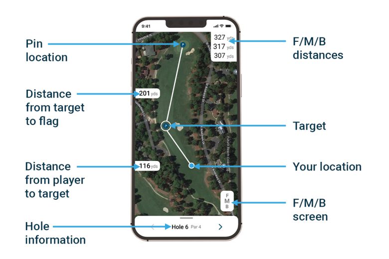 GPS icons explanation